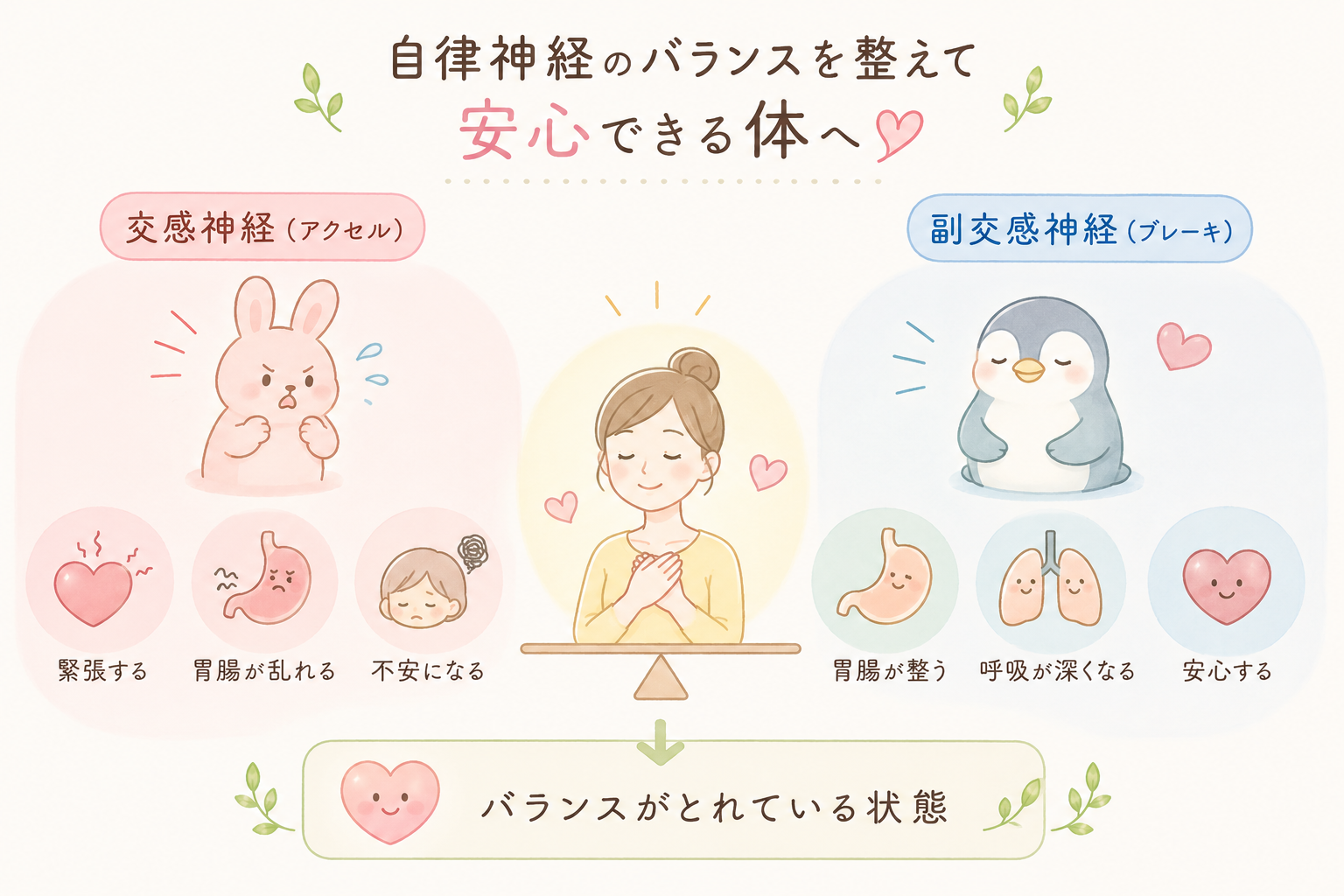 交感神経と副交感神経のバランス図解